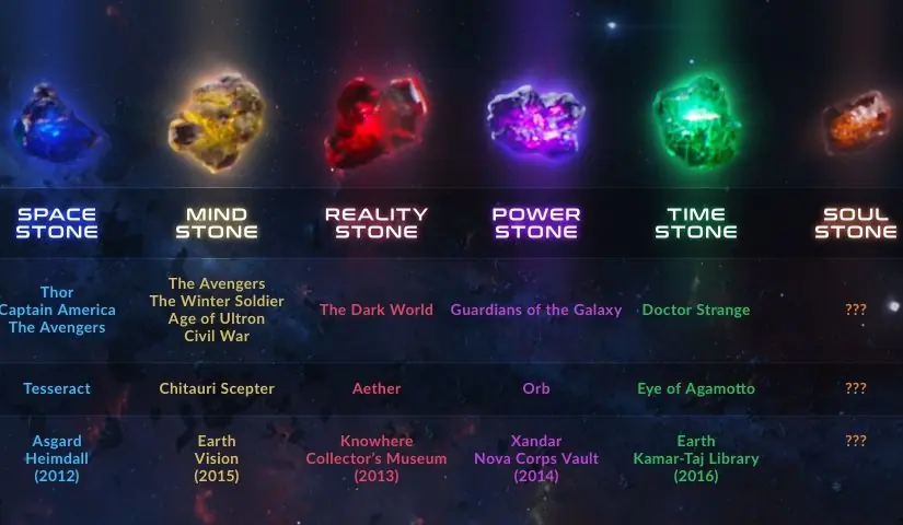 the avengers
