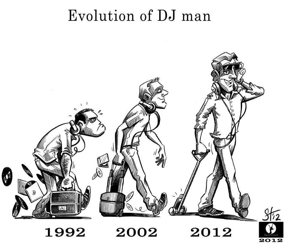 evolucion