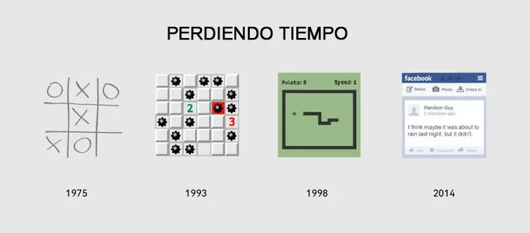 its evolution