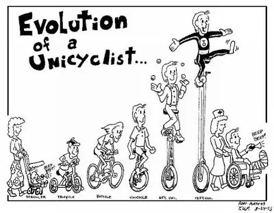 evolucion