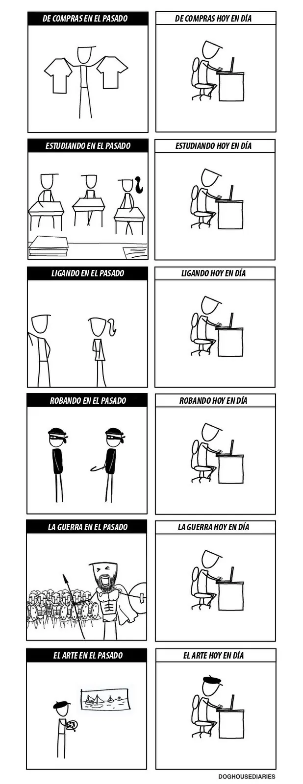 evolucion