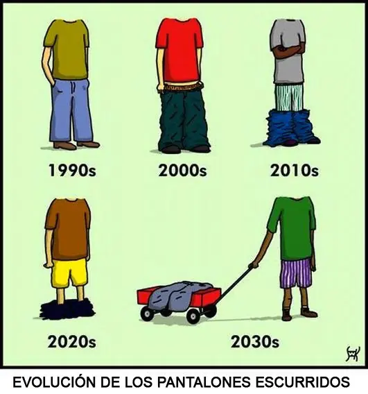 evolucion