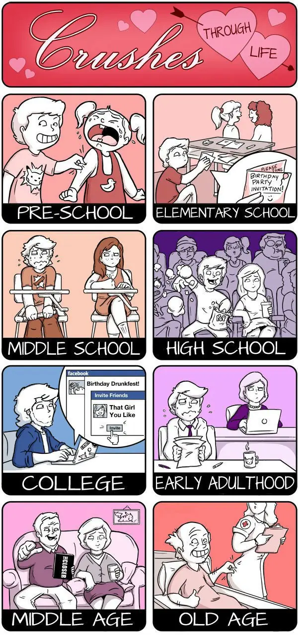 Memes sobre evolución