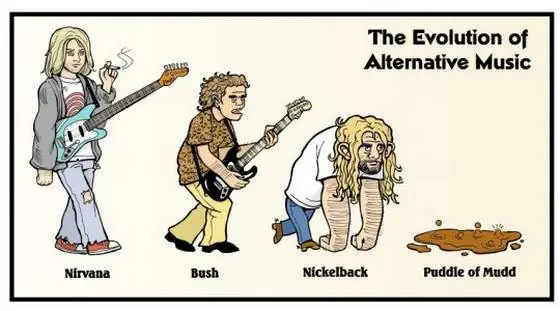 evolucion