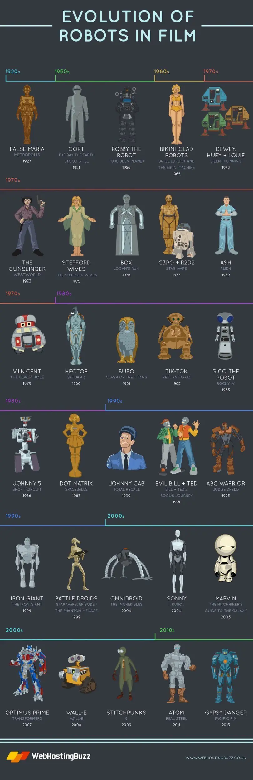 imagenes graciosas evolucion