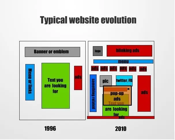 memes evolucion