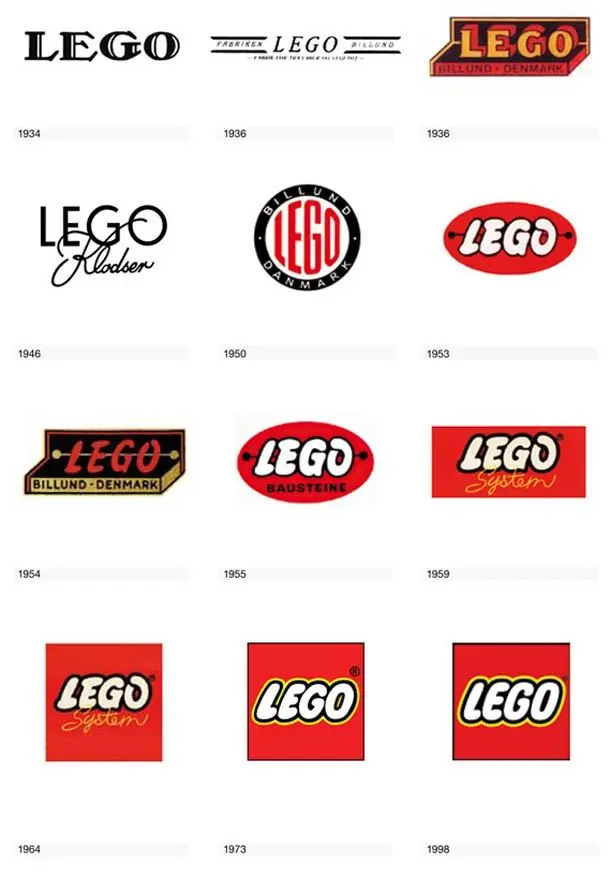 its evolution
