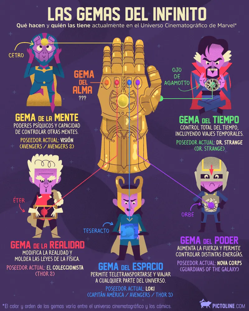 Cómo funcionan las Gemas del Infinito. Thanos Infinity War