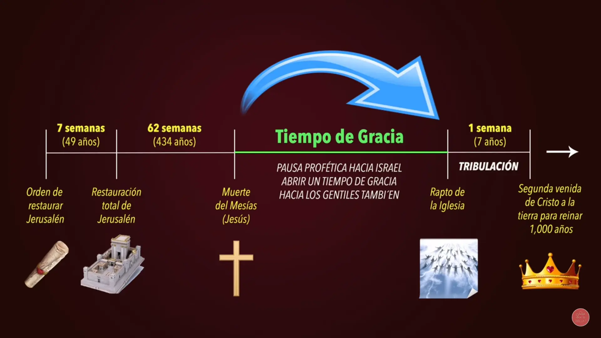 Fin del mundo