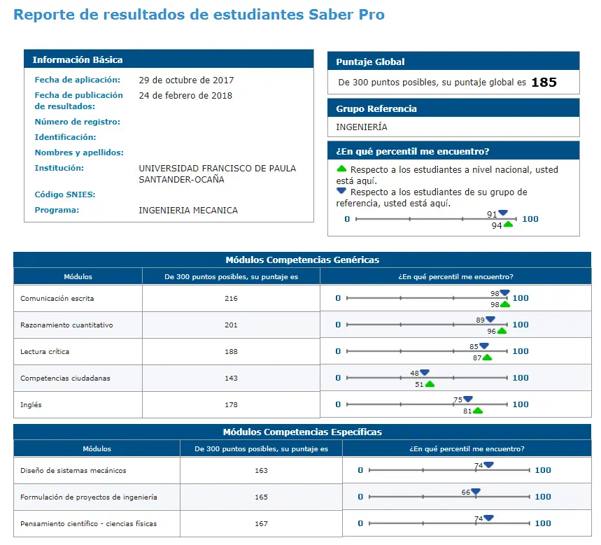 Te muestro mis resultados de mis pruebas saber PRO