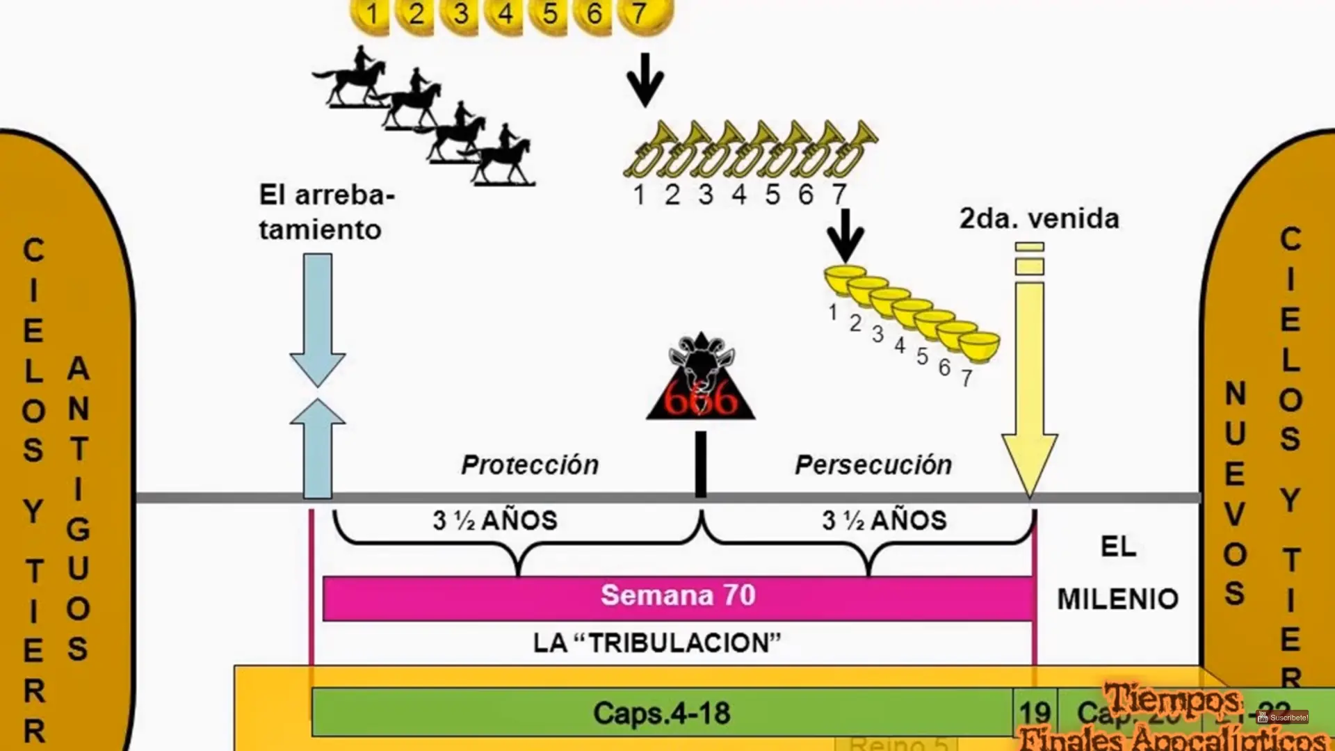 tribulacion