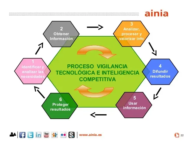 Como nos vigilanY