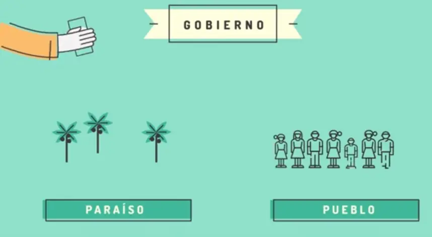 derecha