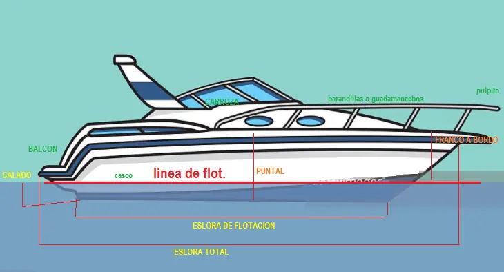 examen