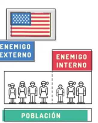 La trampa populista