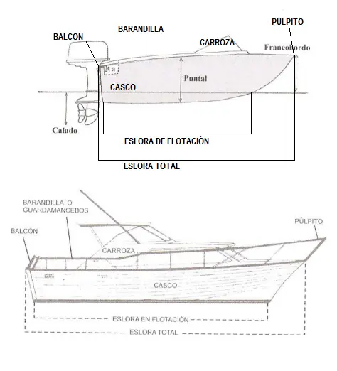 PNA