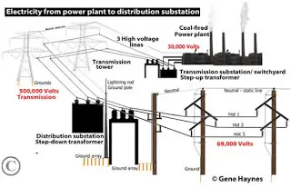 Esquema de distribucion de una planta electrica