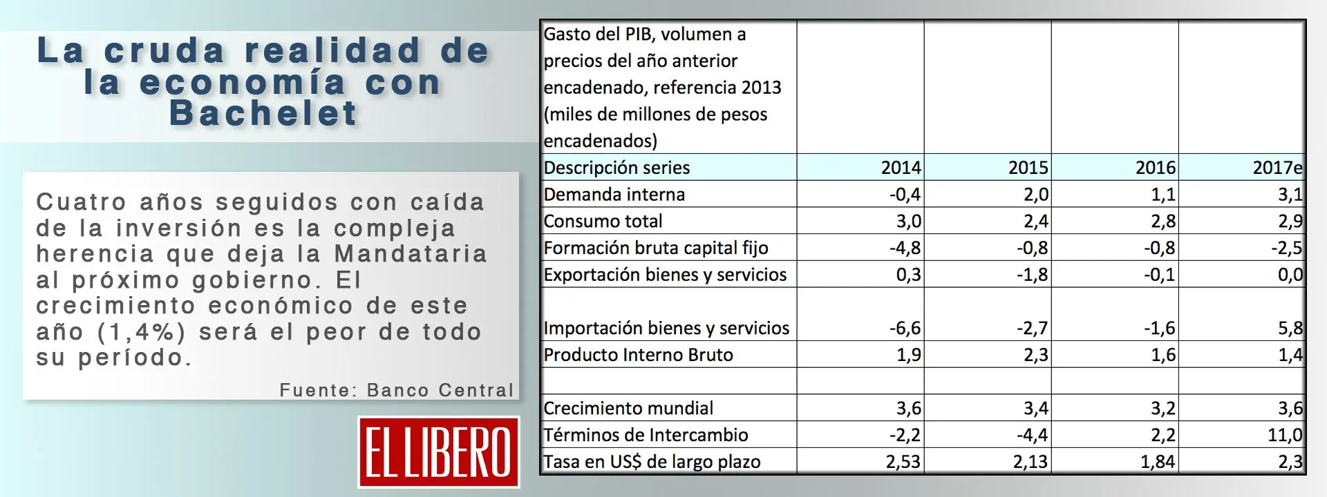 El Nefasto legado de Michelle Bachelet