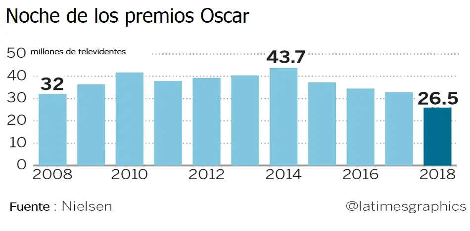 Progre