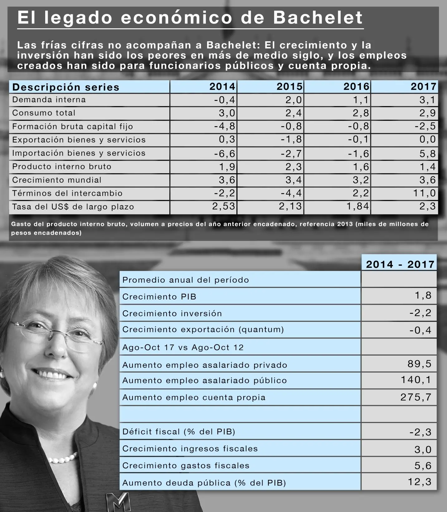 BACHELET
