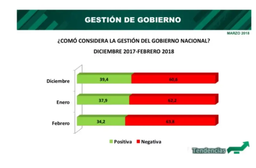 de un ataque