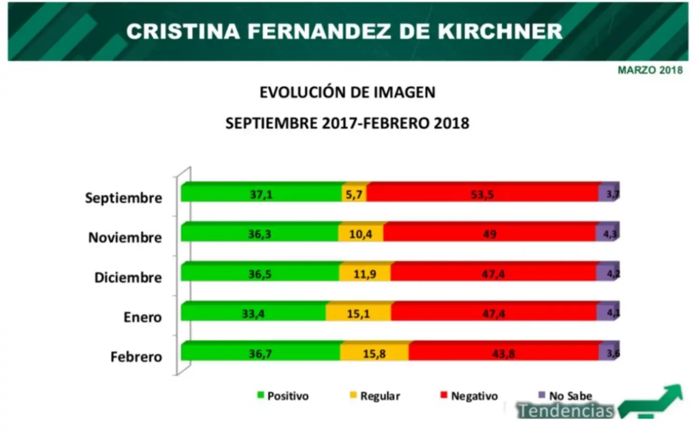 Macri al borde