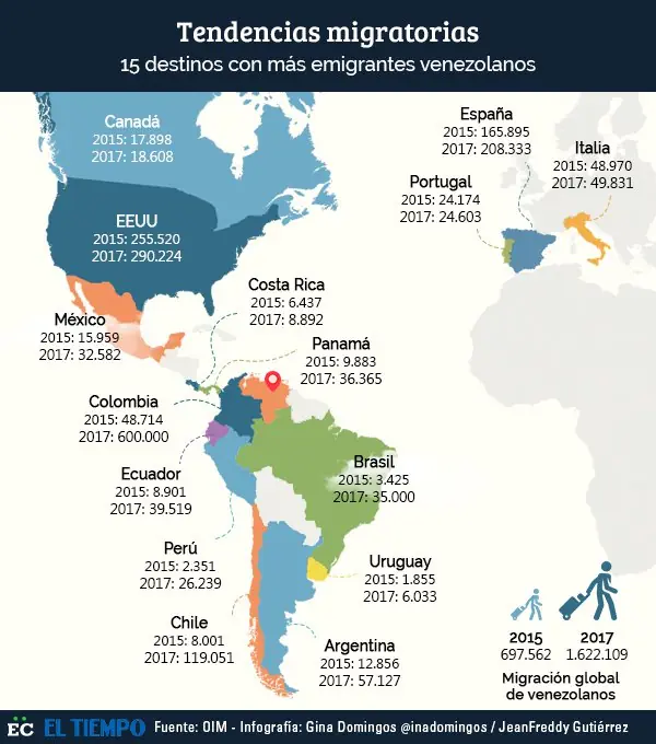emigracion