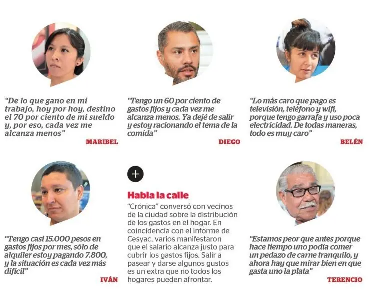 consumo