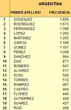 nombres
