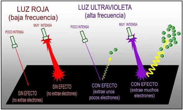 efecto fotoelectrico