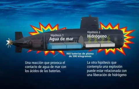 Submarino Argentino
