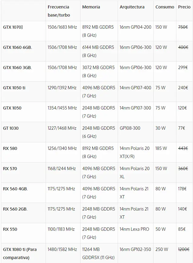 gpu