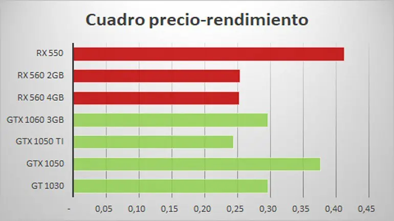 grafica