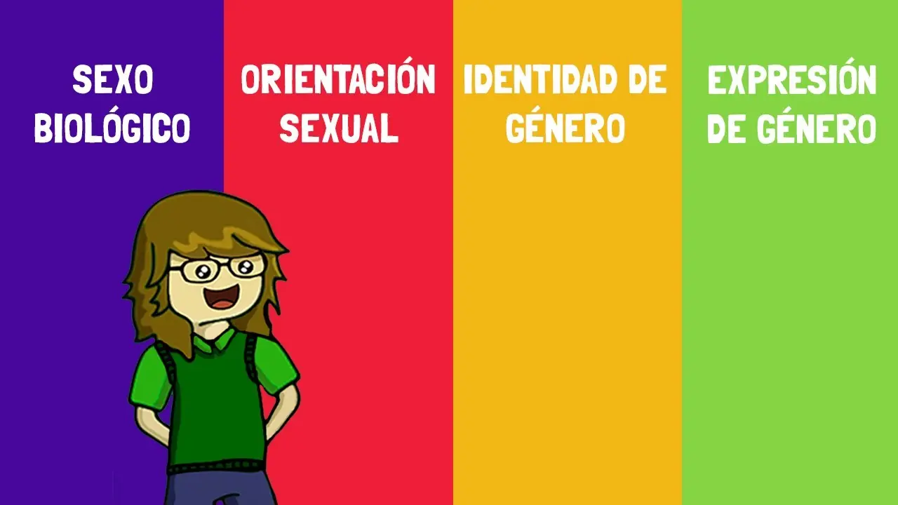identidad de genero