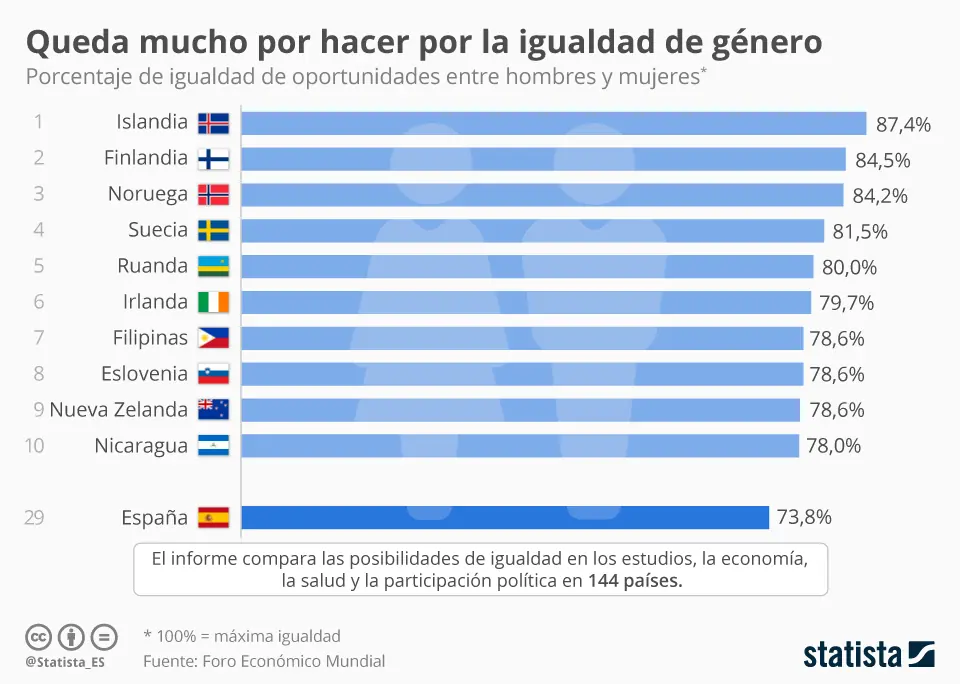 igualdad de genero