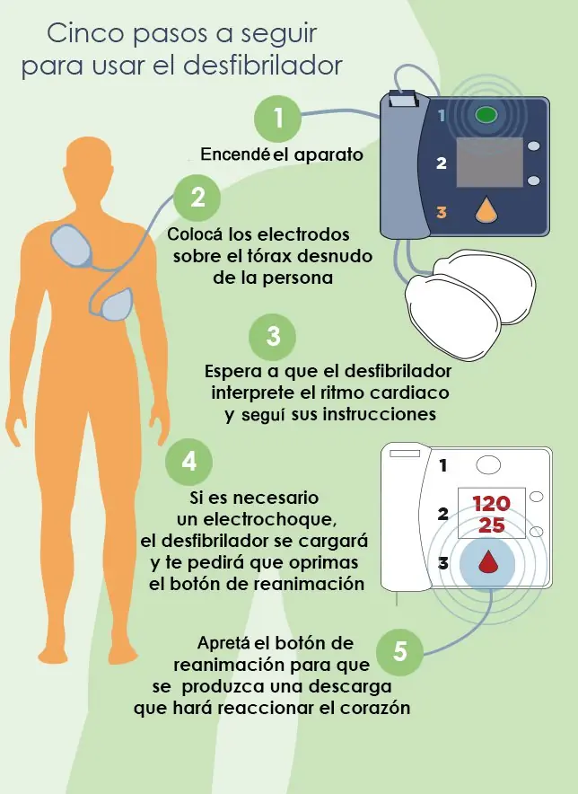 QUE ES UN DESFRIBILADORY