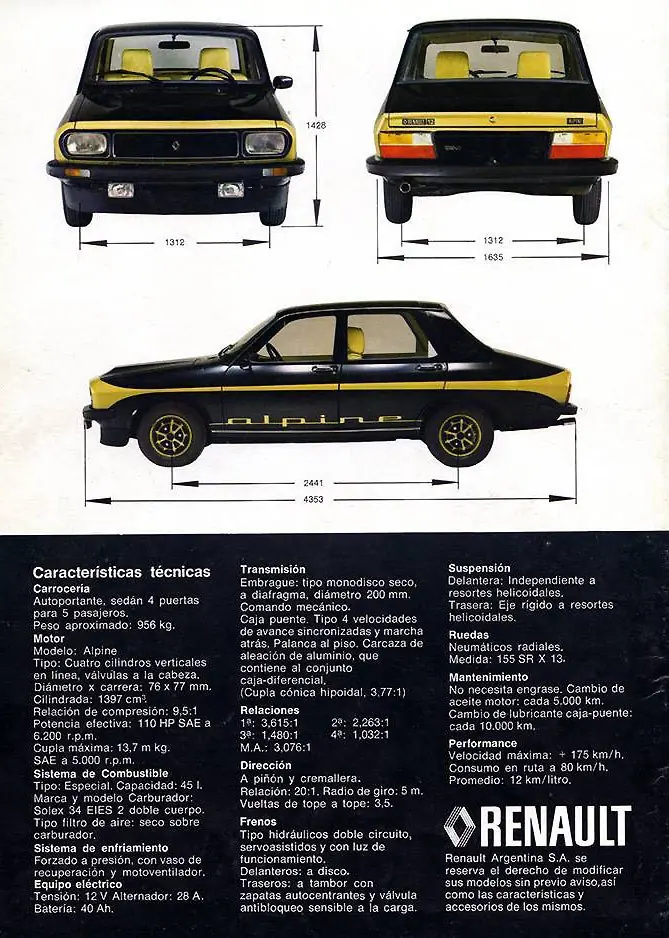 renault argentina