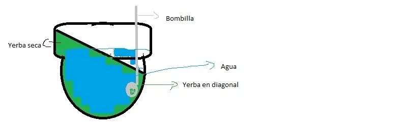 como hacer un buen mate