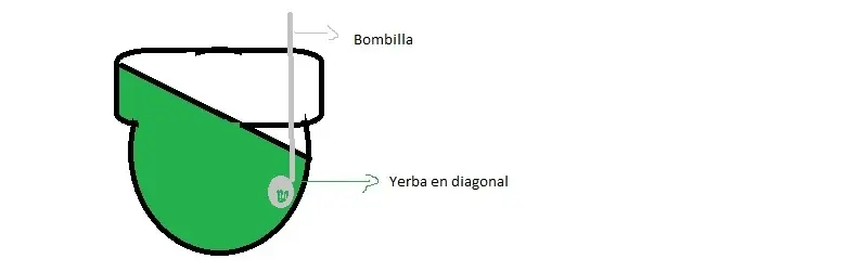como hacer un mate