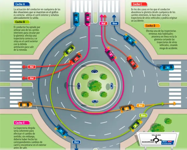 Cómo se debe circular por una rotonda: la explicación final