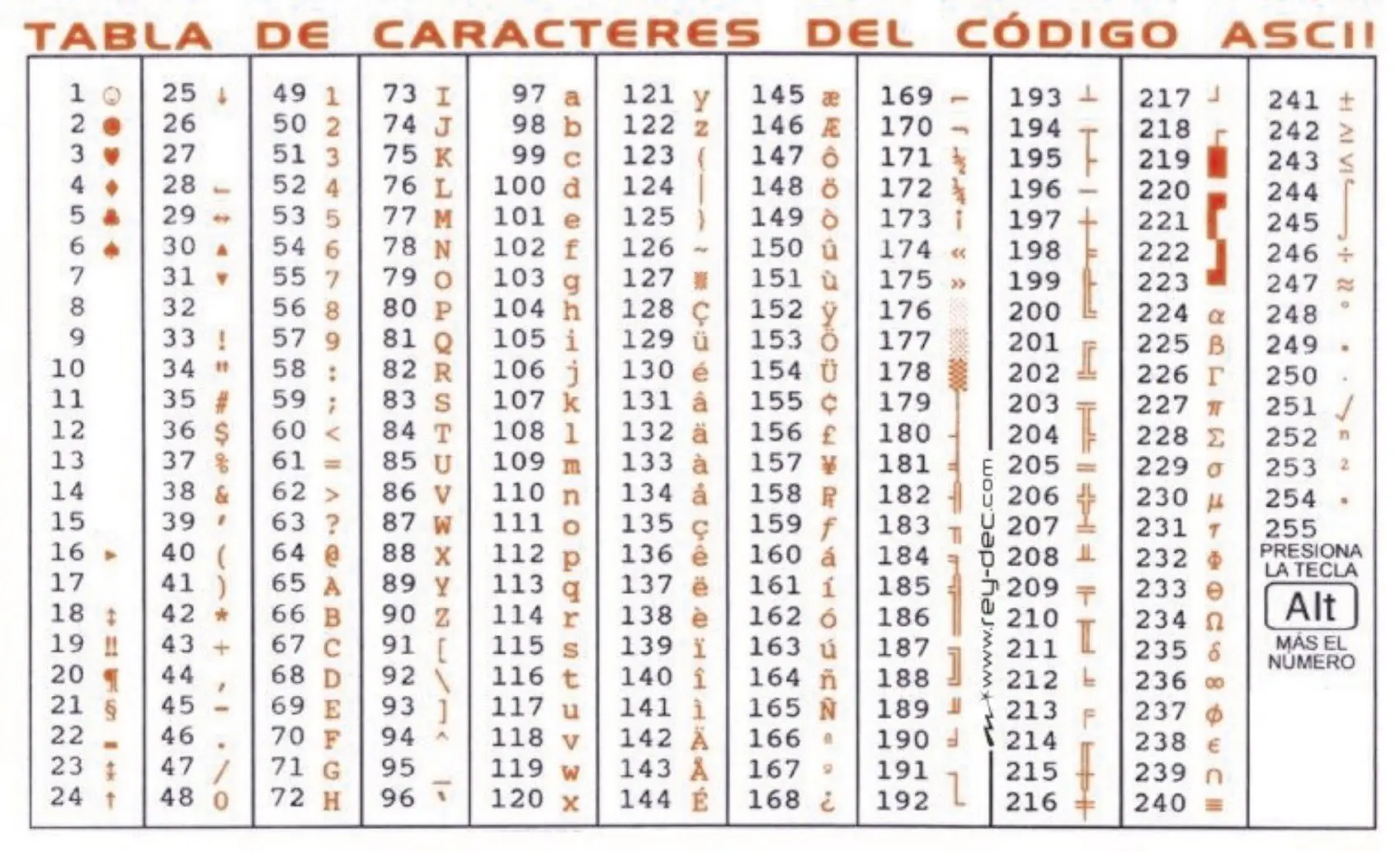 Ms-dos El origen