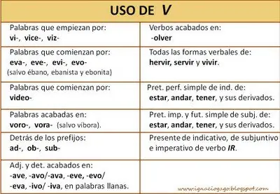 ortografia