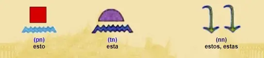 escritura