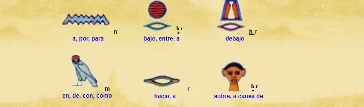 Escritura Egipcia: Ideogramas, Determinativos, Numeros y ++