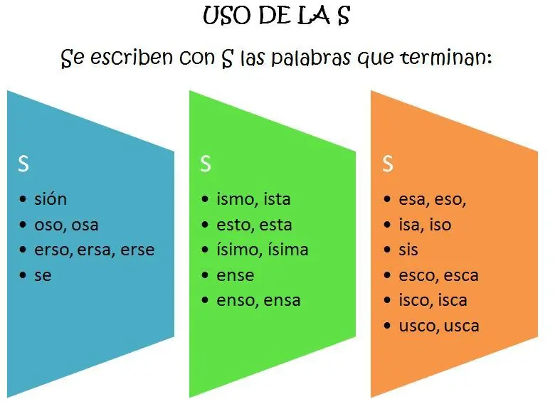 Las 9 reglas de ortografía para enamorar a cualquiera
