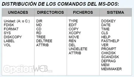 SISTEMA OPERATIVO
