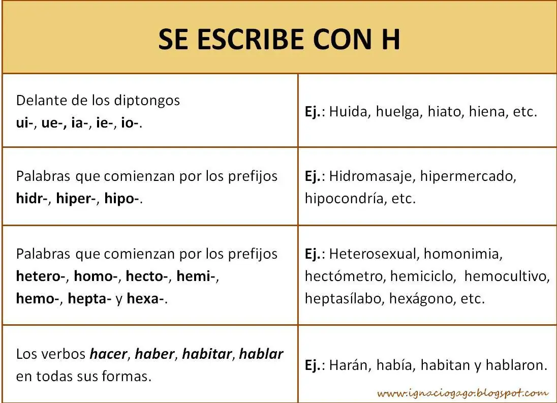 reglas