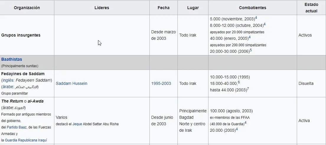 Guerrilas operando en Iraq