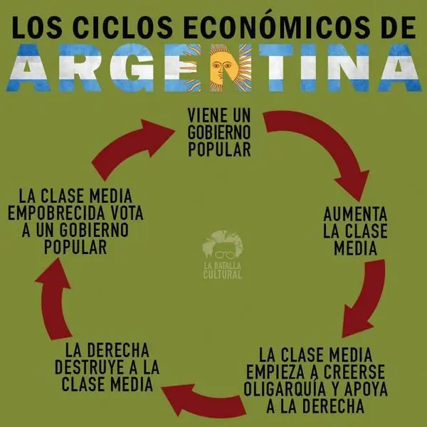 comunismo comunismo