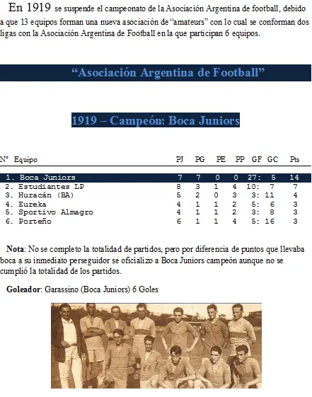 Lo que los bosteros no quieren que sepas. Amateurismo